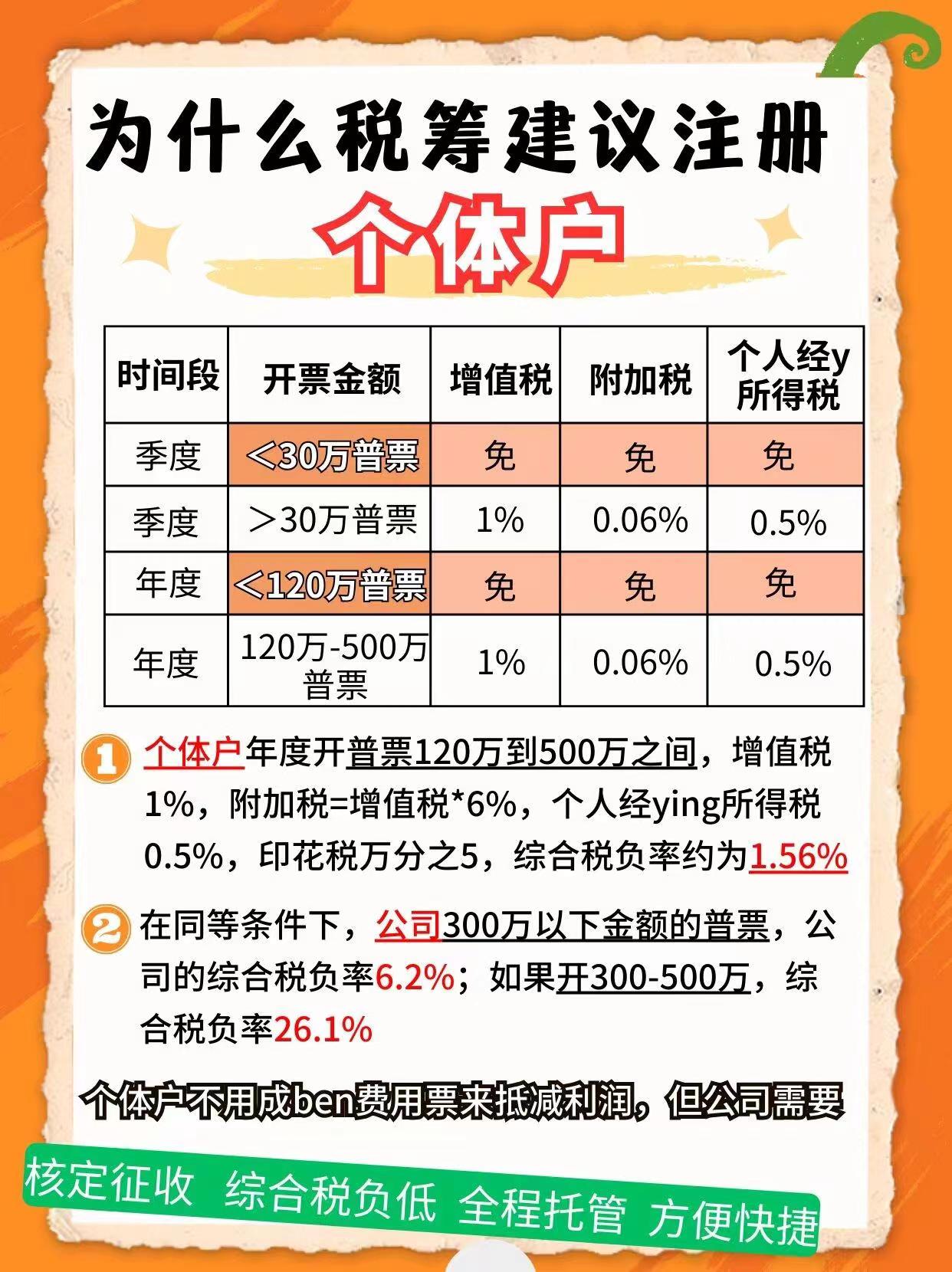阜新9个问题带你认识个体户！