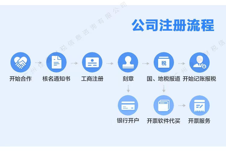 阜新创业补贴申请条件？